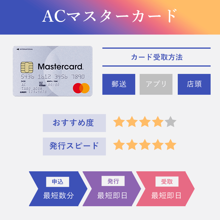 即日発行できるおすすめのクレジットカード19選！最短ですぐ使えるカードを紹介