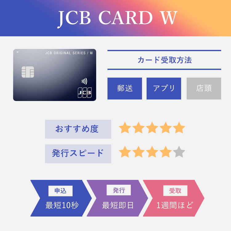 即日発行できるおすすめのクレジットカード19選！最短ですぐ使えるカードを紹介