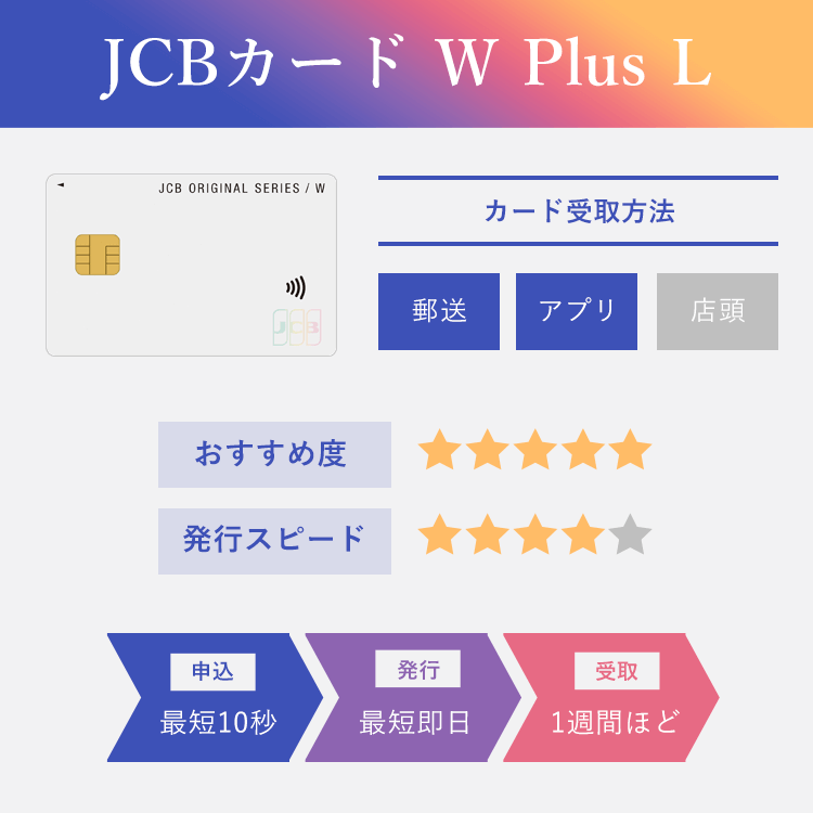 即日発行できるおすすめのクレジットカード19選！最短ですぐ使えるカードを紹介