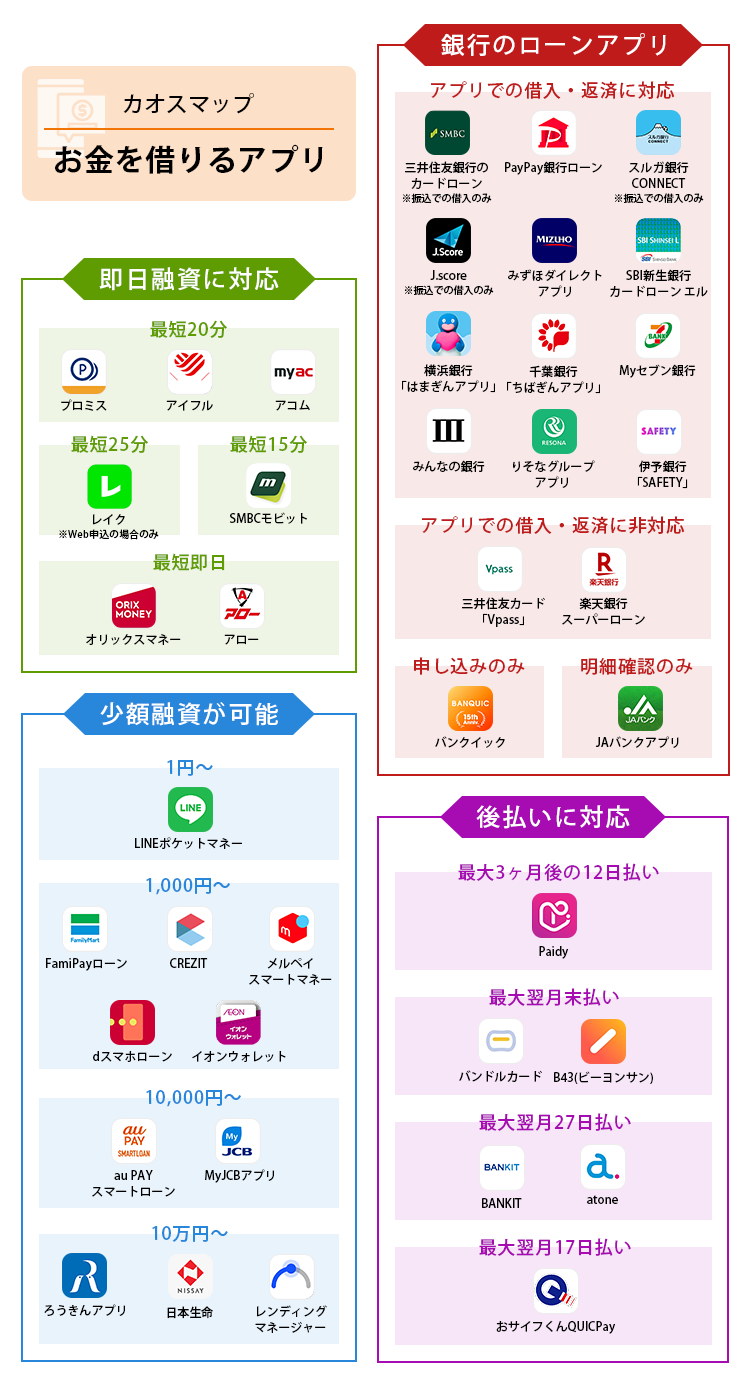 お金借りるアプリ41選のカオスマップ