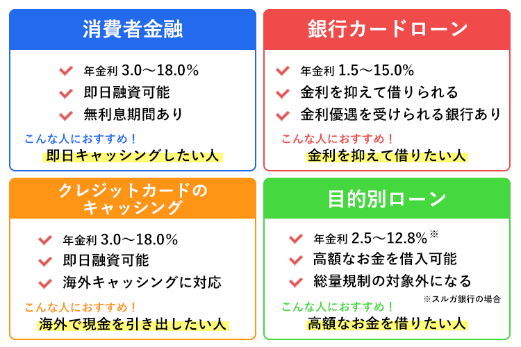 キャッシングの種類