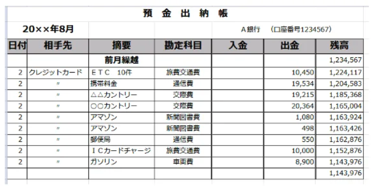 クレジットカード預金出納帳記入例