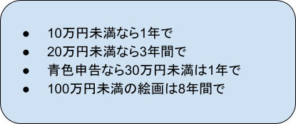 10万円未満なら1年で、20万円未満なら3年間で、青色申告なら30万円未満は1年で、100万円未満の絵画は8年間で