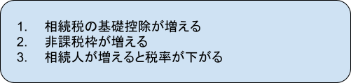 相続税の基礎控除が増える、非課税枠が増える、相続人が増えると税率が下がる