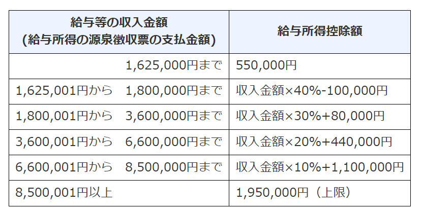 ひとり親控除による節税額