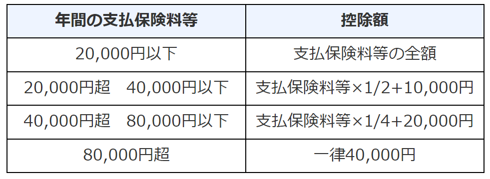 生命保険料控除（新契約）