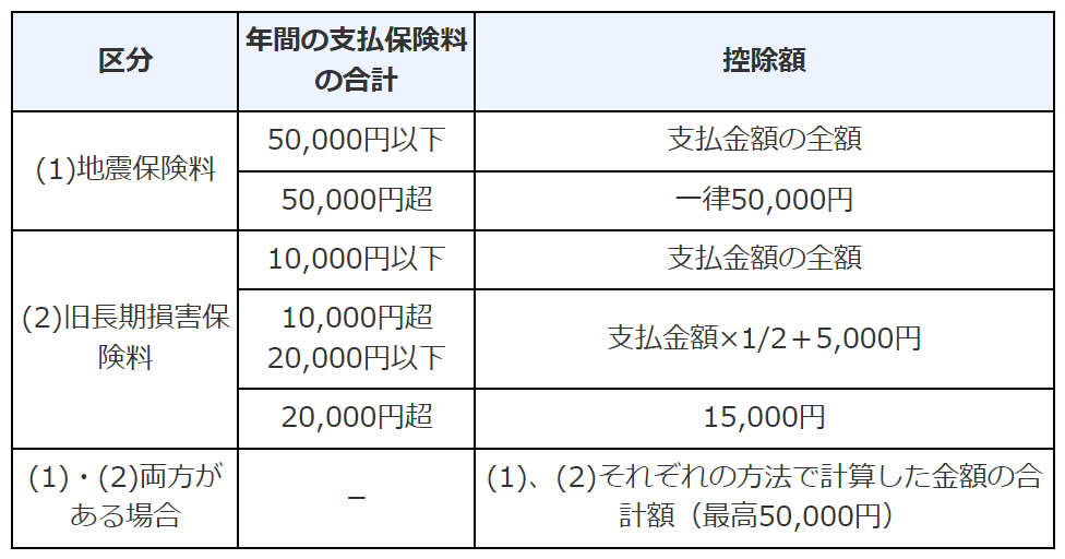 地震保険料控除