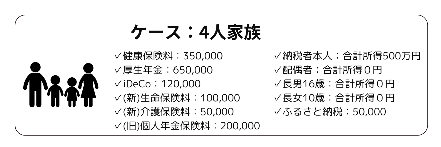 4人家族のケースでの確定申告書の書き方