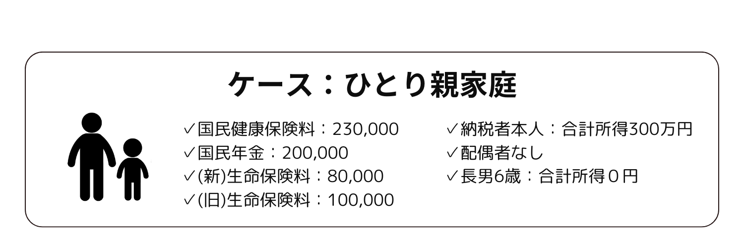 ひとり親家庭のケースでの確定申告書の書き方