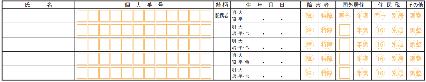 国税庁「申告書第一表・第二表【令和５年分以降用】」