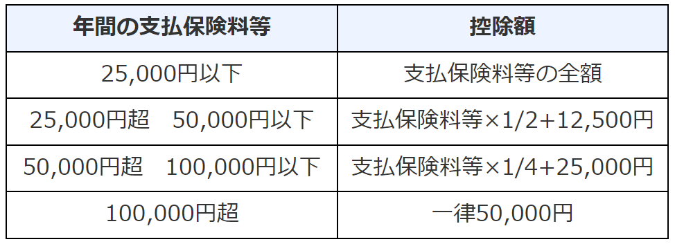 生命保険料控除（旧契約）