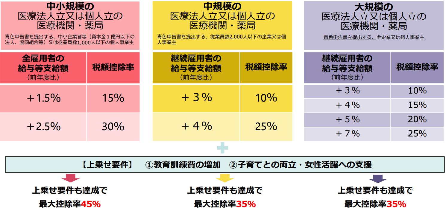 令和6年度診療報酬改定の概要