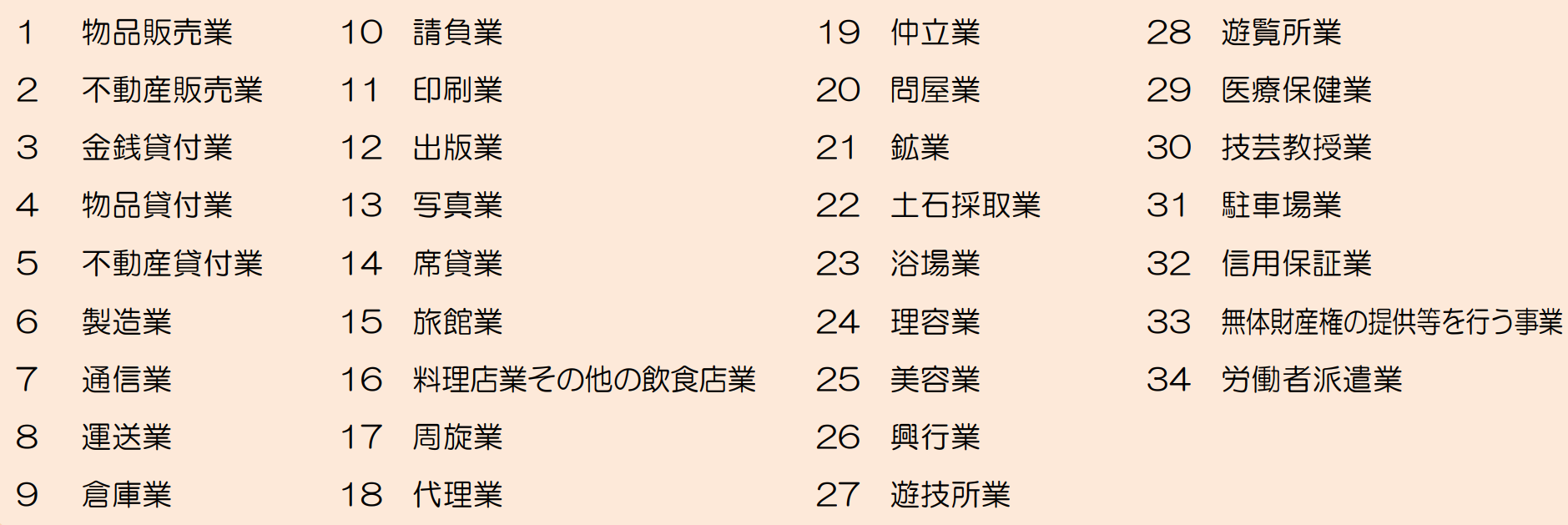 公益法人の法人税がかかる34の収益事業