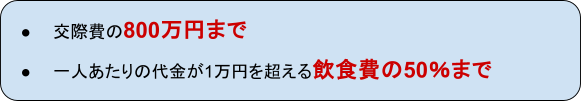 交際費を経費処理できる特例制度