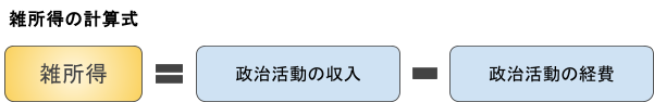 政治活動における雑所得の計算式