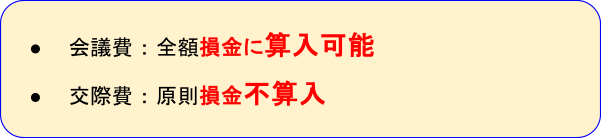 会議費と交際費の違い