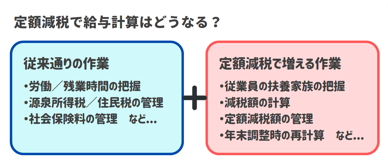 定額減税で給与計算はどうなるのか