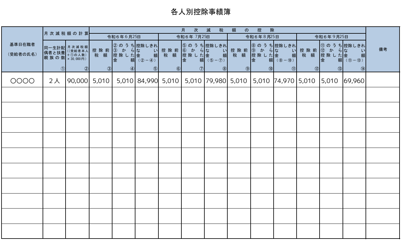 各人別控除実績簿