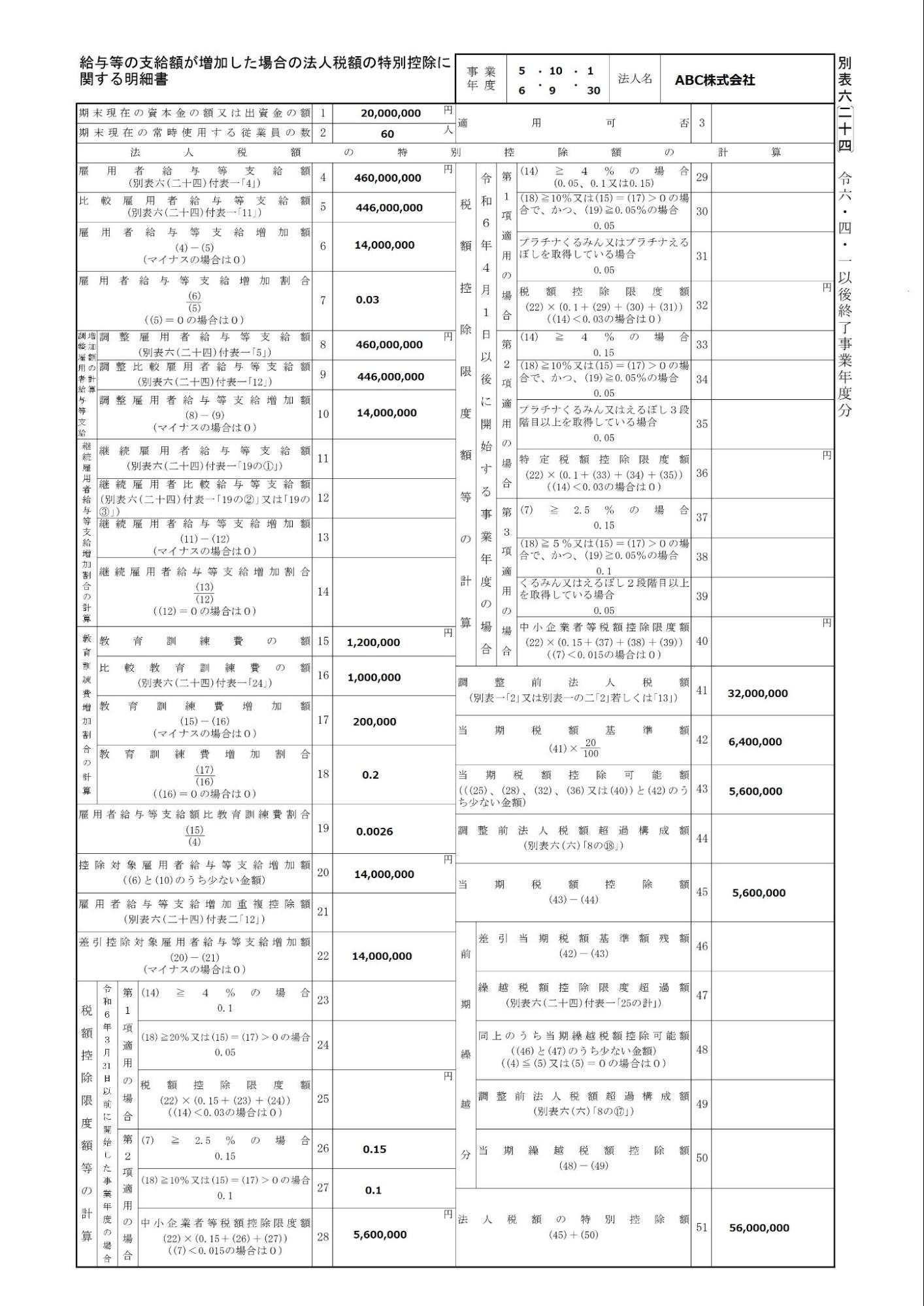 給与等の支給額が増加した場合の法人税額の特別控除に関する明細書