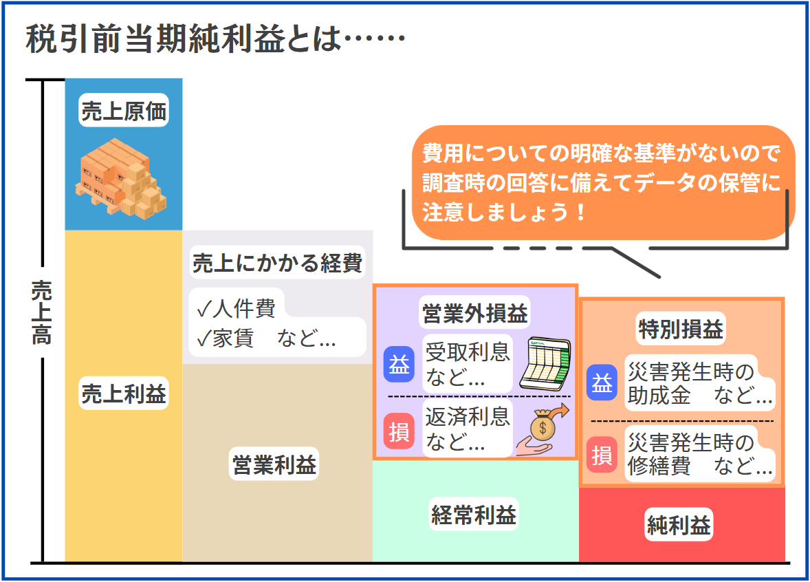 税引前当期純利益では特別損失に関するデータ保管に注意