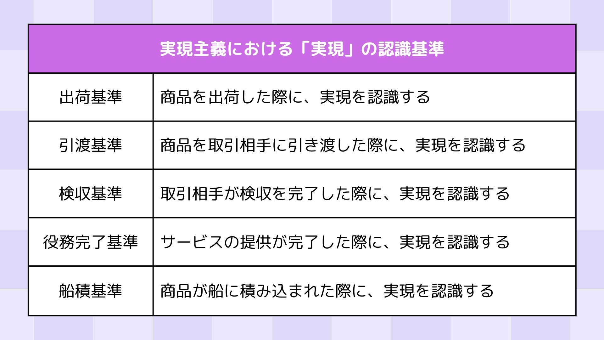 実現主義における「実現」の認識基準