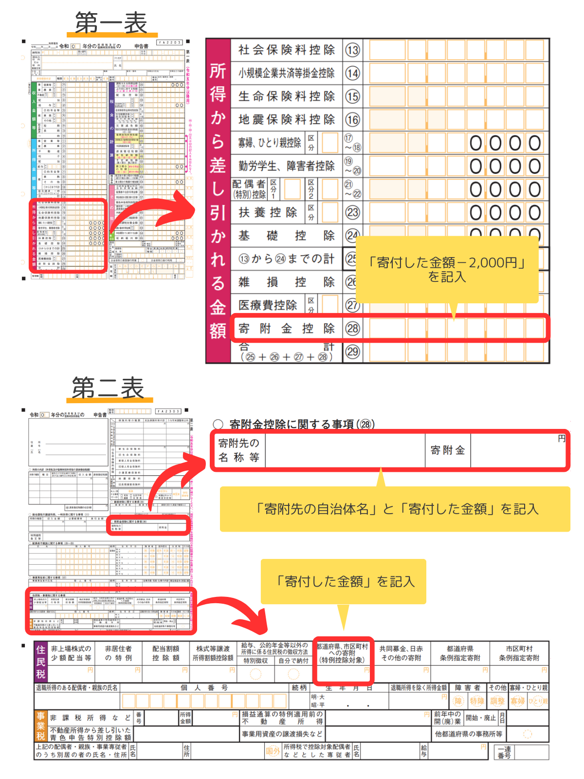 確定申告書の記載欄図解