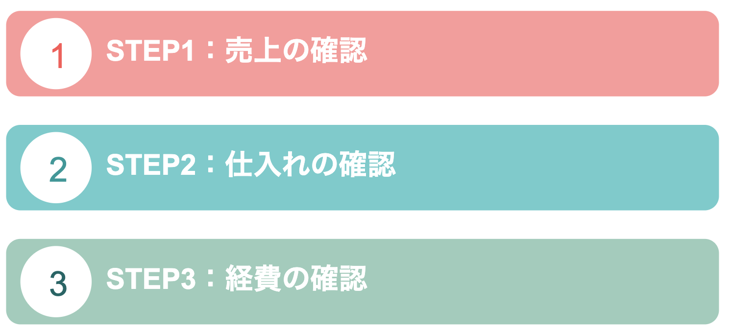 売上の確認、仕入れの確認、経費の確認