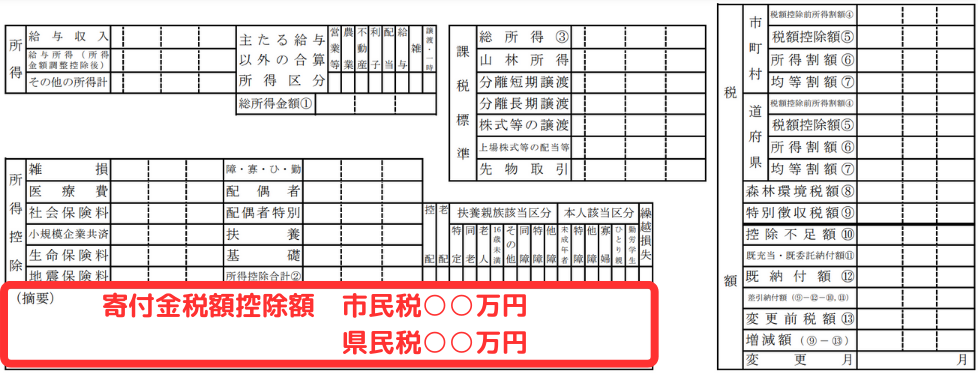 住民税決定通知書の摘要欄