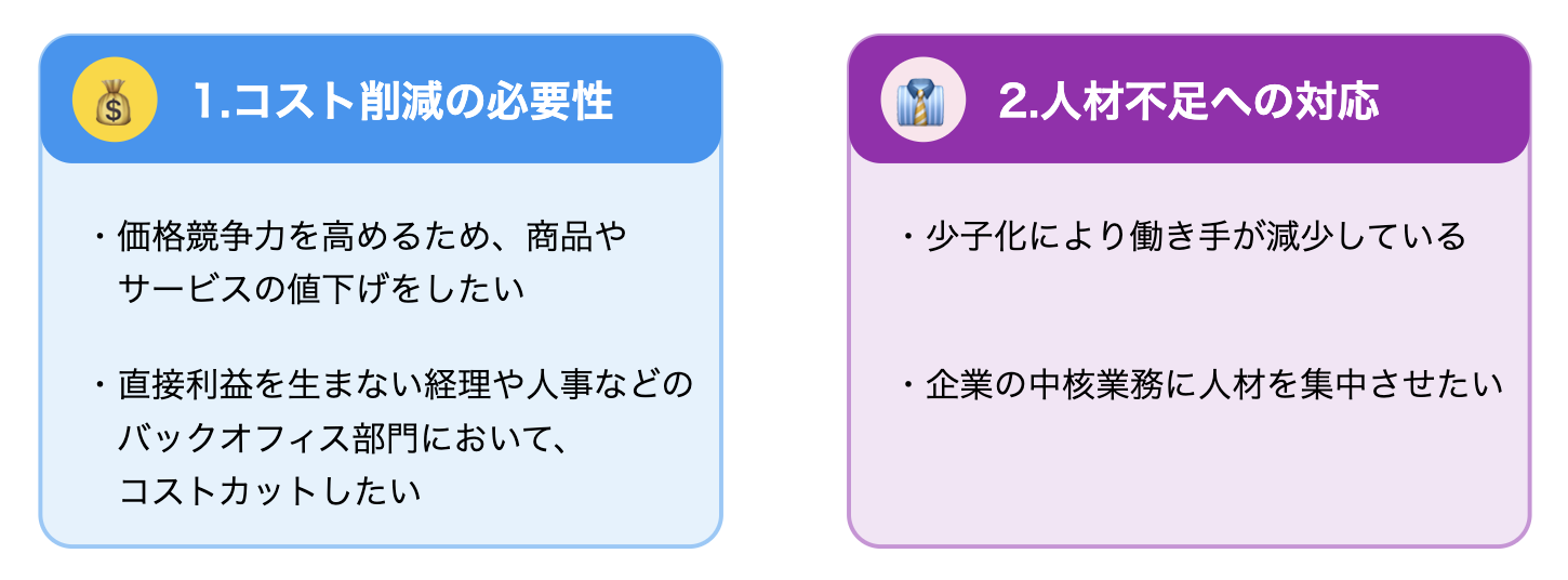 コスト削減の必要性と人材不足への対応