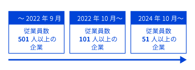 頻繁な法改正