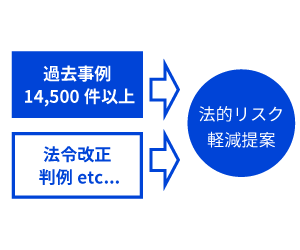 累計顧客数2,500社、相談件数14,500件の実績