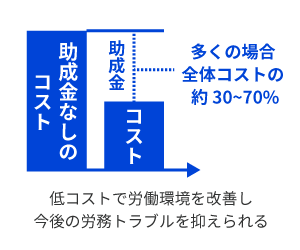 労働環境整備は自動的に助成金要件を満たせます