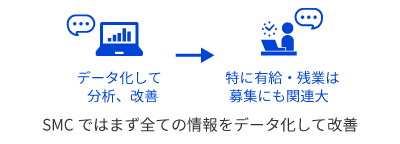 職場環境の整備