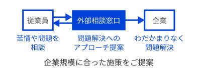 人間関係の円滑化