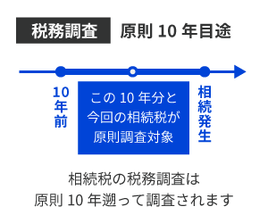 税理士に任せれば税務調査の対象になりづらい