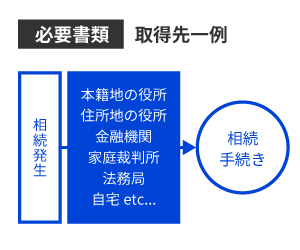 土地家屋等の不動産がある場合は要注意